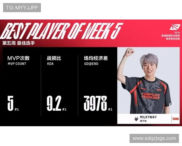 DOTA2实力排行榜更新FPX荣登第八名展现强劲实力 DOTA2实力排行榜更新FPX荣登第八名展现强劲实力
