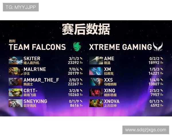 DOTA2最新速度排行榜前十名揭晓V5战队强势领跑引发关注