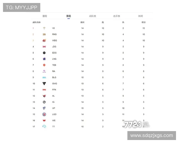 RNG在国际邀请赛中以97分稳居积分榜首位展现强劲实力