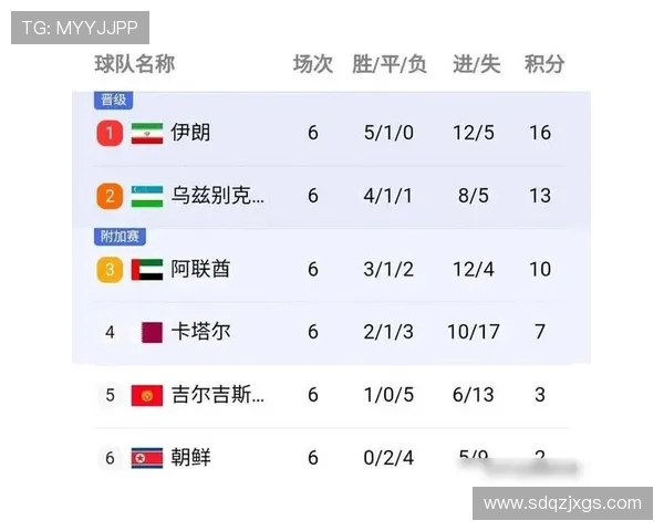 北京篮球队以91分稳居杯赛积分榜首位竞争愈发激烈 北京篮球队以91分稳居杯赛积分榜首位竞争愈发激烈