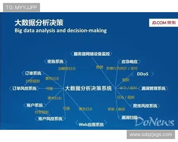 成都街舞队意识表现的数据分析与研究探讨