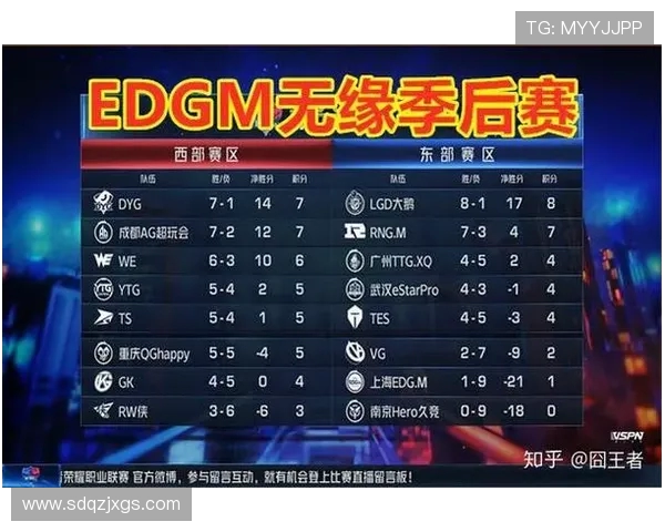 王者荣耀实力排行榜更新EDG稳居第一名引领潮流 王者荣耀实力排行榜更新EDG稳居第一名引领潮流