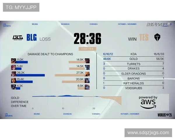 聚焦英雄联盟战术探讨：TES如何运用策略赢得比赛的关键因素